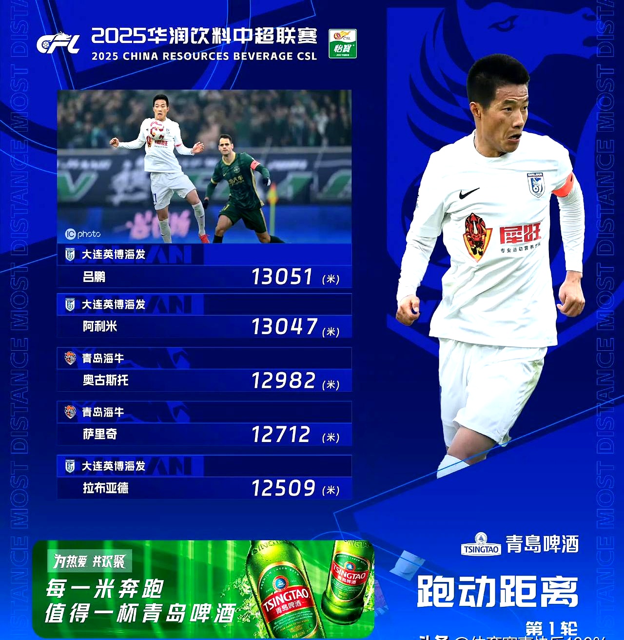 大比分狂胜!中超球队雄心勃勃谋求冠军 大比分狂胜!中超球队雄心勃勃谋求冠军