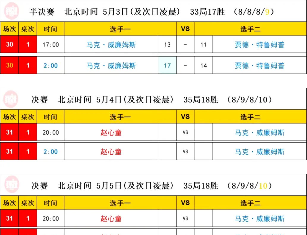关于马略卡连胜停滞，积分榜略有下滑的信息