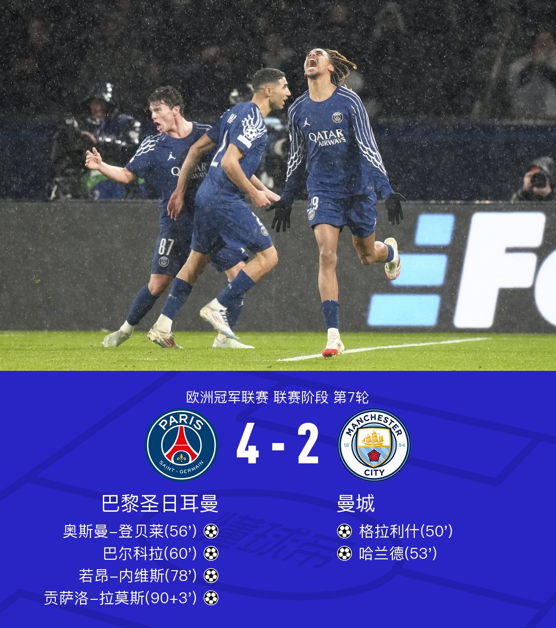 关于曼城队主场失利,球迷呼吁加强防守的信息 关于曼城队主场失利,球迷呼吁加强防守的信息