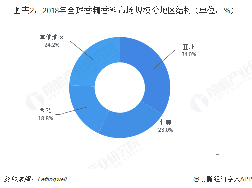 熊猫体育-中国足球产业市场份额分析，成败之道！