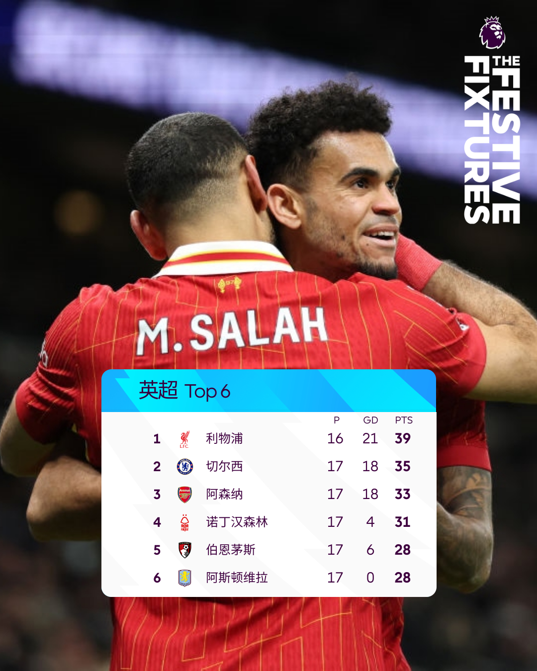 利物浦大胜西汉姆联,继续领跑积分榜的简单介绍 利物浦大胜西汉姆联,继续领跑积分榜的简单介绍