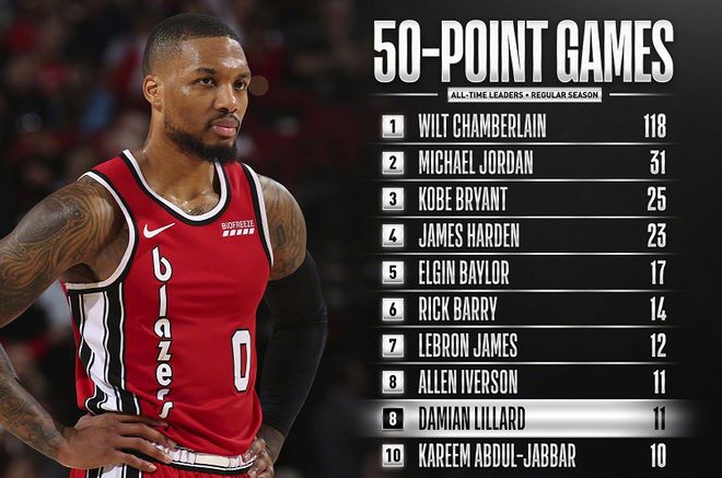 热火B队险胜猛龙，克莱打破历史纪录